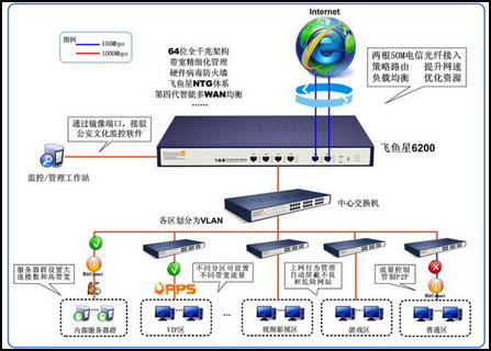 萬裕網(wǎng)絡(luò)家園的守護(hù)神 飛魚星全千兆路由器硬件解析