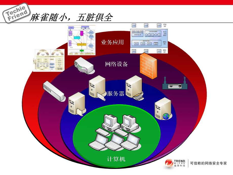 銷售流程 深入了解SMB產(chǎn)品與網(wǎng)絡(luò)設(shè)備銷售
